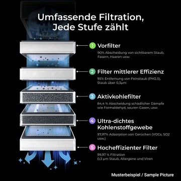 xTool Ersatzfilter für AP2 Abluftfilter